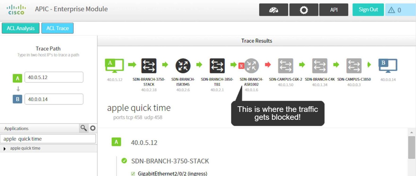 ابزار Path Trace ACL سیسکو