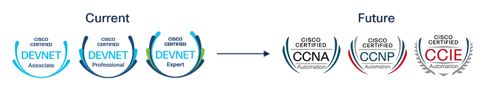 مهاجرت مدارک DevNet به CCNA و CCNP و CCIE Automation