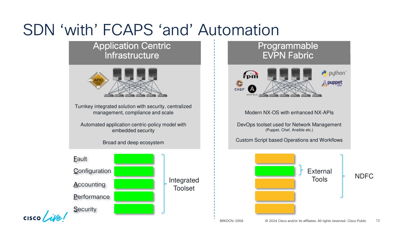 High Availability در NX-OS