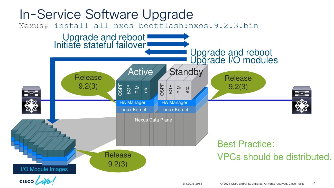In-Service Software Upgrade NX-OS